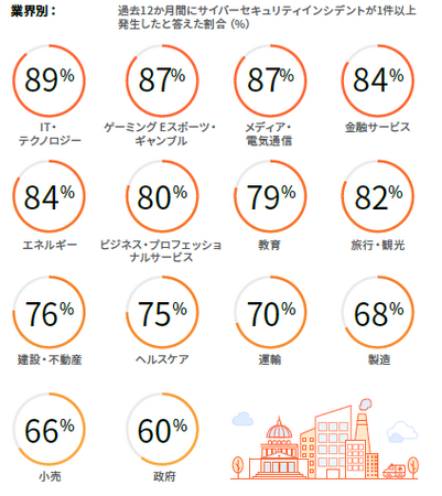 Cloudflare̍ŐVŁAAWAmn̊Ƃ͎Ђ̃TCo[ZLeB΍ɕsƂ炩