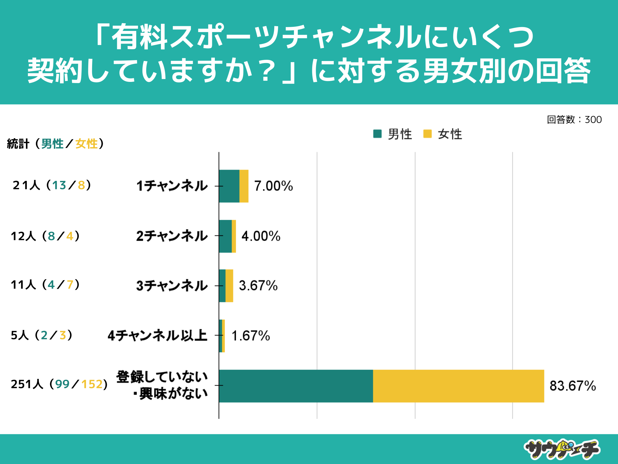 10`30j16.34%ALX|[c`lɌ_񂵂ĂƉ񓚁yLX|[c`lɂẴAP[gz