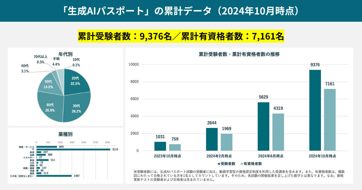 GUGAAAIXN\h鎑iu2024N 3 AIpX|[gv̊JÌʂ𔭕\