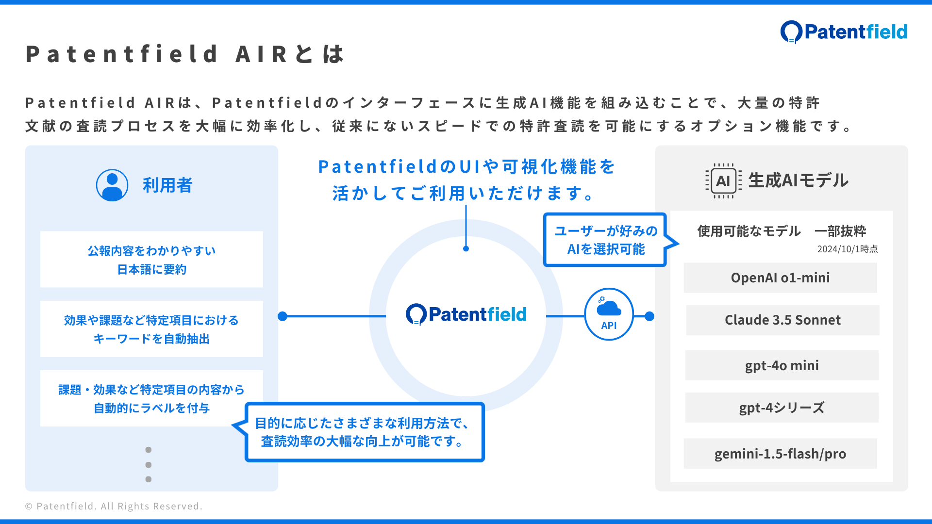 AIVvɁBPatentfield AIR̖gCAtJn