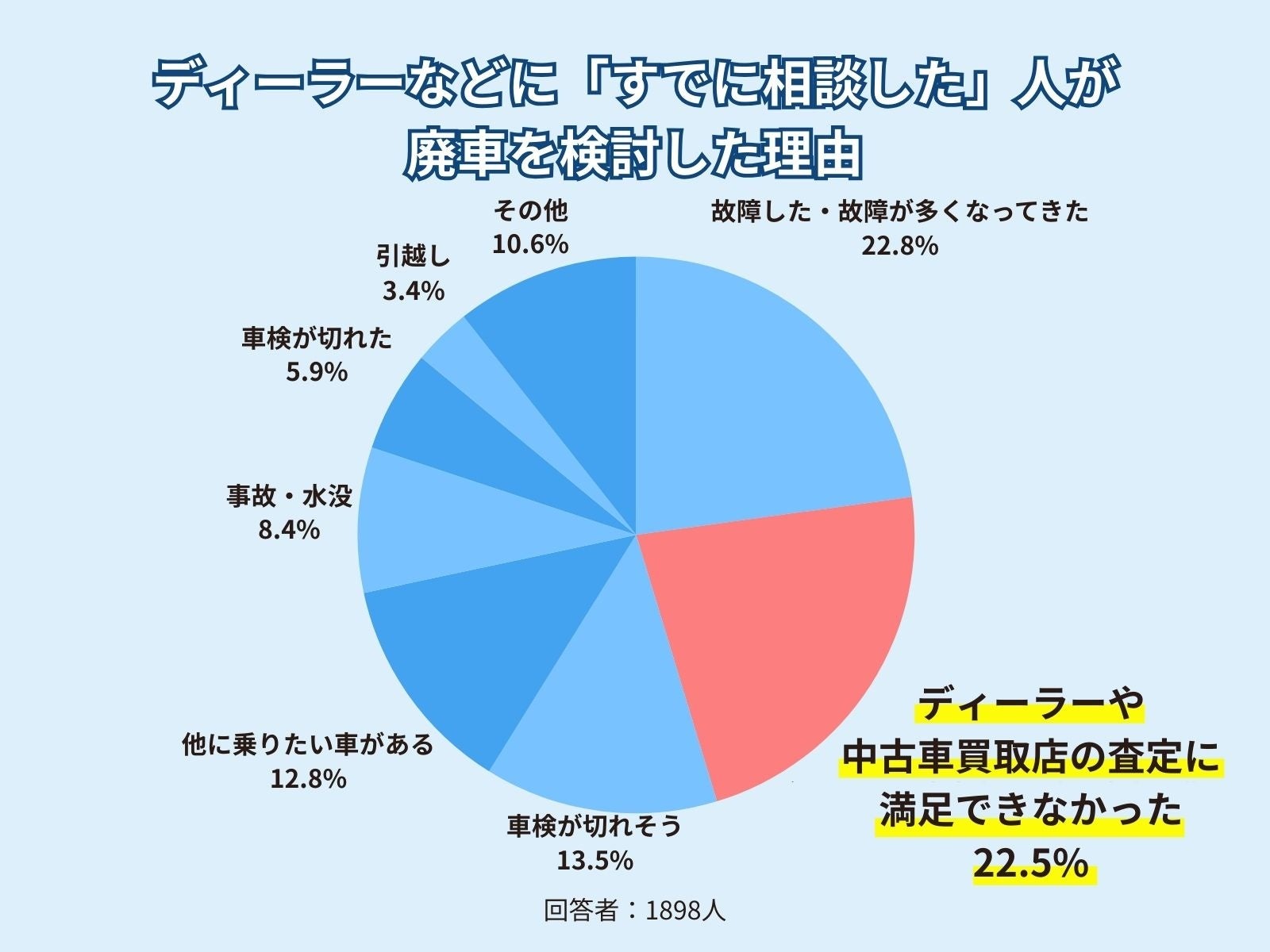 56%umȂvԂƂ"傫Ȍ"Ƃ́cԃ[U[ƋƎ҂"i"̉߂6,000lւ̒