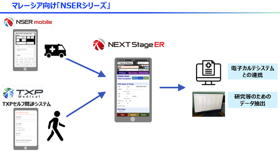 {܂̈Ãf[^vbgtH[NEXT Stage ER V[Y in }[VAB~}DXXs[hisB