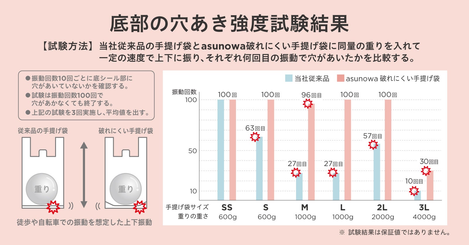 ɂ莑팸Bjɂėp₷񂰑(擾)uasunowajɂ񂰑܁vV