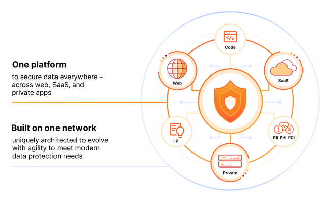 CloudflareAŐṼR[fBOAIpXNɑΉuCloudflare One Data Protection Suitev𔭕\