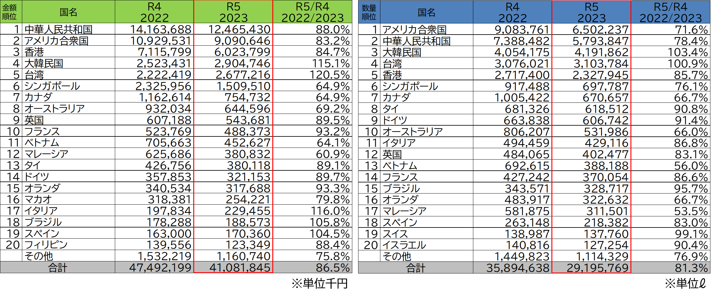 2023Nx{Aoт͋zEʋɌiCށECtȂǂ̉eőON@Aoz4PODW~iΔFWV%j/AoʂQ.X(ΔFWP)