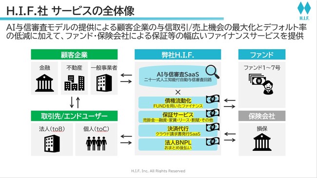 nCubheNmW[Y@ƊE10{ȏ̗^Mx@hAI萫^MZphp^MRt@CiXsH.I.F.Ђ̃v_NgJ̐̍\zx