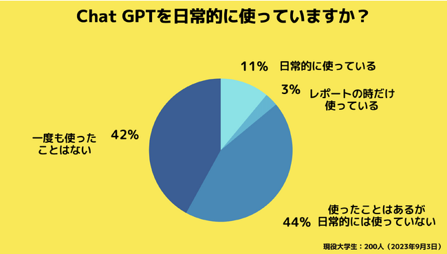 yZ̃zlzwChat GPTp󋵁Agp14%i2023N9j