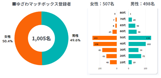 򒬂J݂MO[NTCgu䂴}b`{bNXvo^1,000l˔j