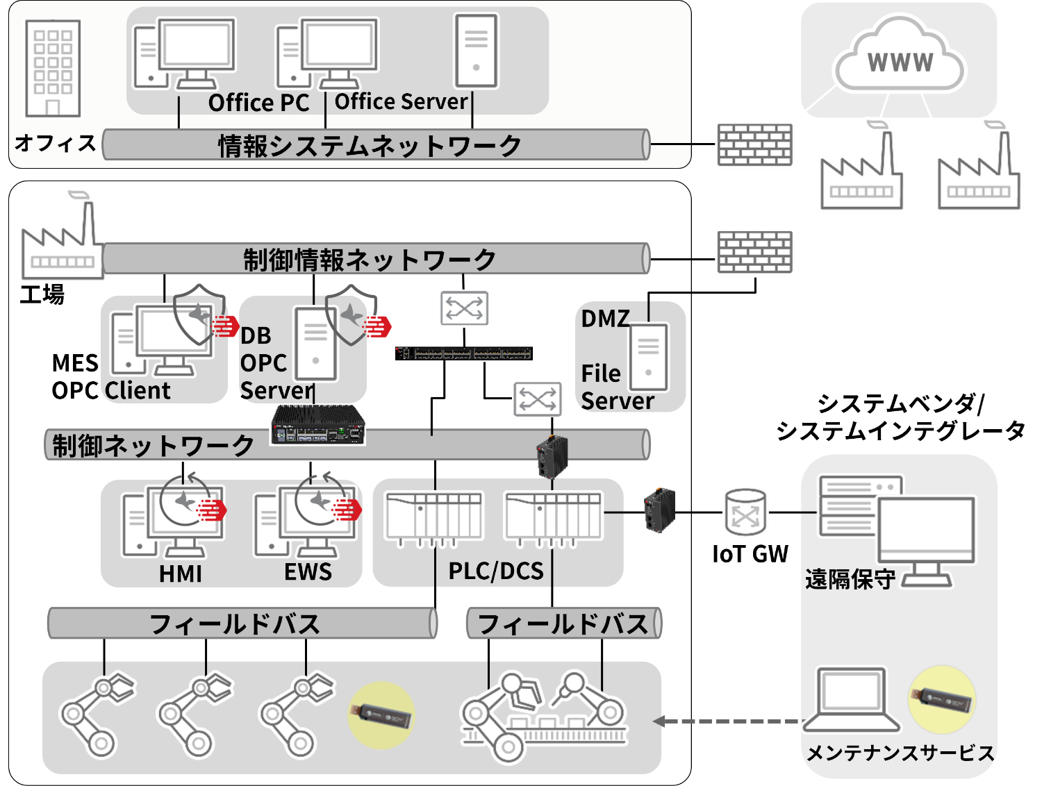 I[vXg[ATXOne uCertified Partnerv擾BOTZLeB΍x