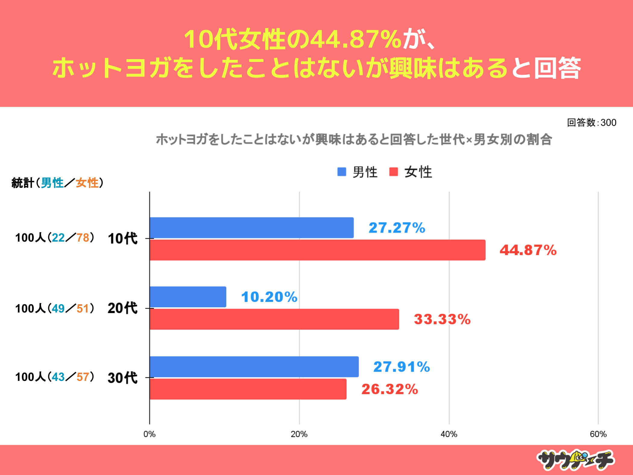 2022%AzbgKƂƉ񓚁yzbgKɂẴAP[gz