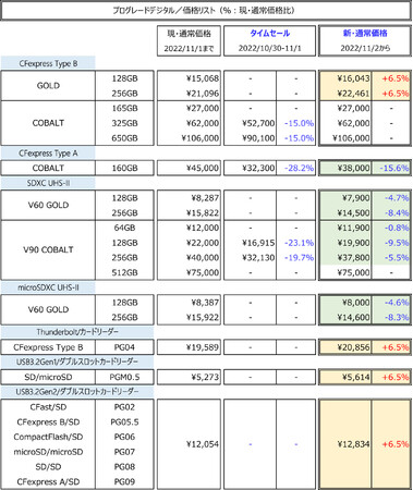 yAmazon^CZ[Ղz CFexpress/SDXC COBALTJ[h̃Z[{