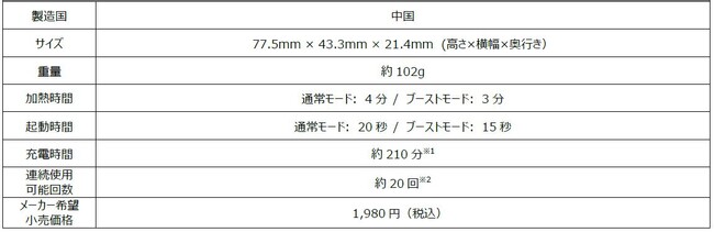 uglo(TM) hyper X2v̐lCJ[uJ[LI[uv52S̎vRrjGXXgA(1)ɂĐʌŔ