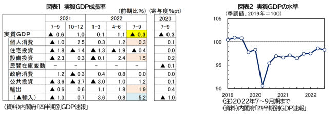 2022E2023Nx̓{oόʂ(7-9) `cgoϊ퉻̗]nh݂̍j`