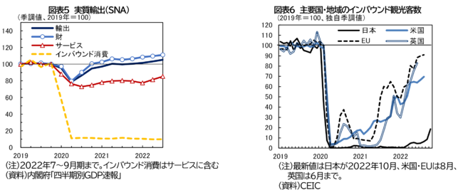 2022E2023Nx̓{oόʂ(7-9) `cgoϊ퉻̗]nh݂̍j`