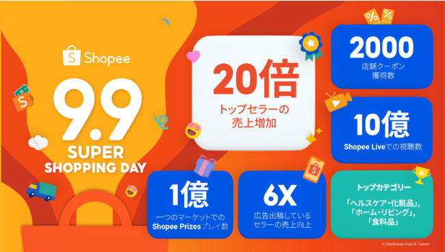 Shopee9.9i_uiCjZ[ŁANAWAEpsɂē{zi̎v啝Ɋg