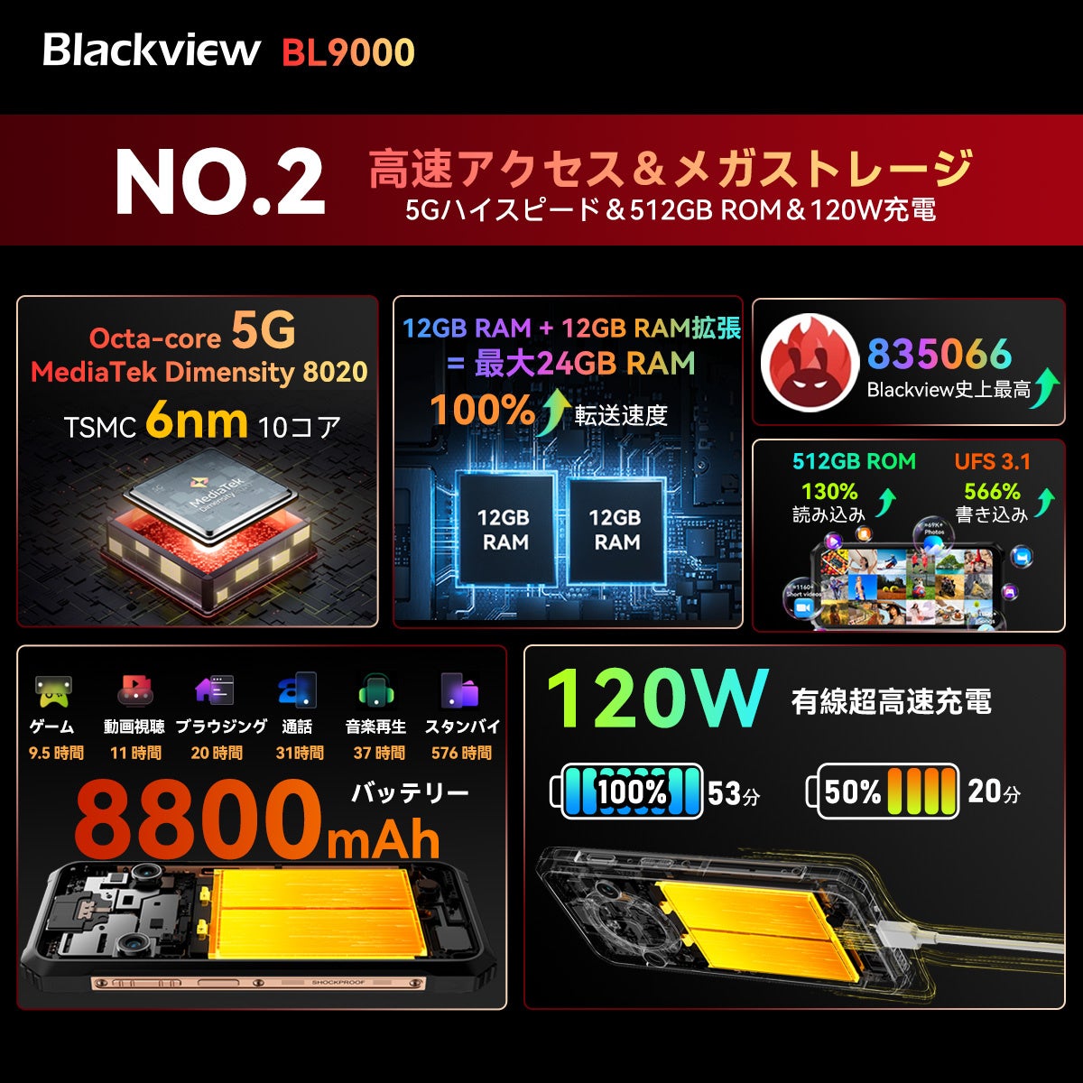 5GΉ^tlXX}zuBlackview BL9000vI500299.99hōw\ICXCzv[g/fAXN[/hhoϏՌ/Android13