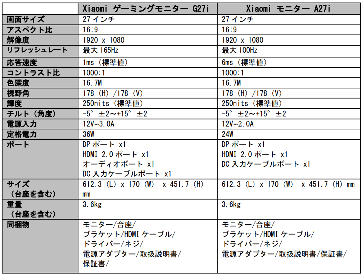 Q[v[[̂߂́uXiaomi Q[~Oj^[ G27iv@dɂG^[eCgɂœKȁuXiaomi j^[ A27iv@128ij蔭