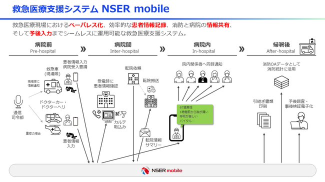 kBsŉ^pX^[gB~}DXŎs̖~~}AgVXeuNSER mobilevŏB