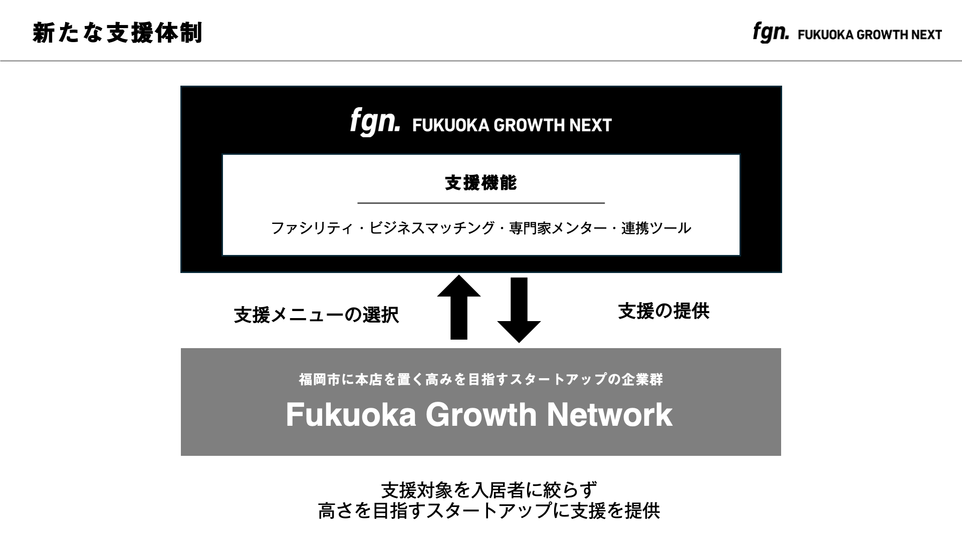 Fukuoka Growth NextAX^[gAbv݂̍ڎwVȎx{ uFukuoka Growth NetworkvuHigh Growth ProgramvJn