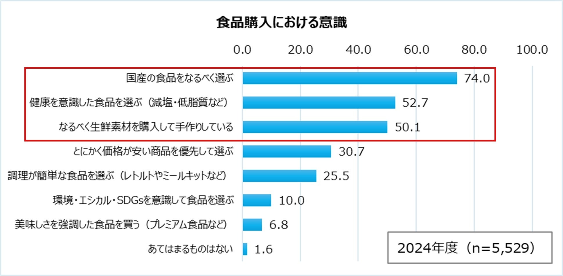 2024Nx Sgӎ@ɂ邭炵ւ̑Ή́ANɂČXقȂ錋ʂ