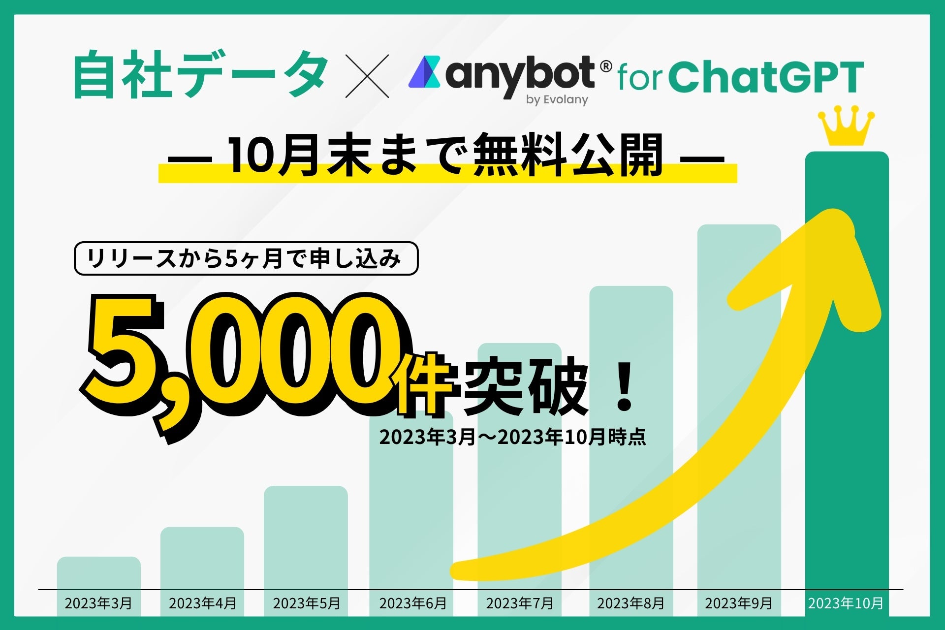 Ѓf[^ x ChatGPT́uanybot for ChatGPTv10܂ŖJ