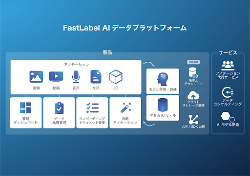 FastLabelA/R̃Ame[VɑΉ