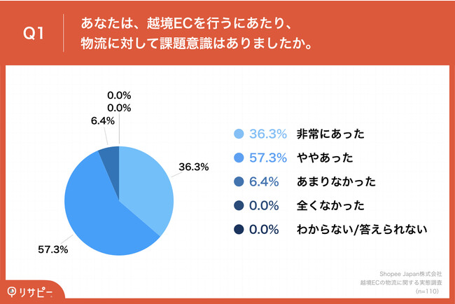 zECAȏオЂւ́uϑT[rXv𗘗p@ϑ̃|CgƂāA72.4%uT[rX̃JX^}CYvd