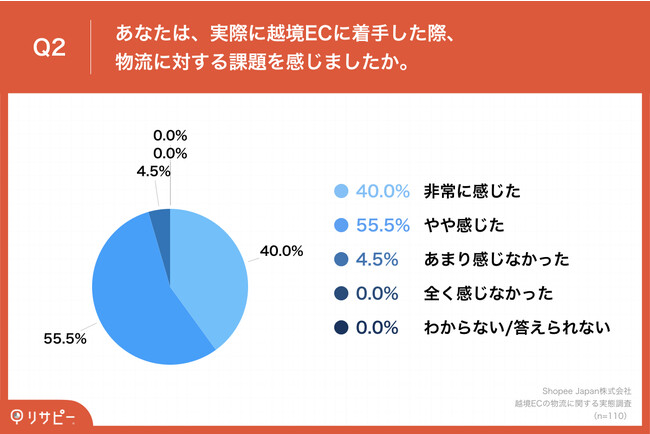 zECAȏオЂւ́uϑT[rXv𗘗p@ϑ̃|CgƂāA72.4%uT[rX̃JX^}CYvd