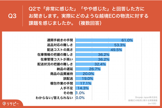 zECAȏオЂւ́uϑT[rXv𗘗p@ϑ̃|CgƂāA72.4%uT[rX̃JX^}CYvd