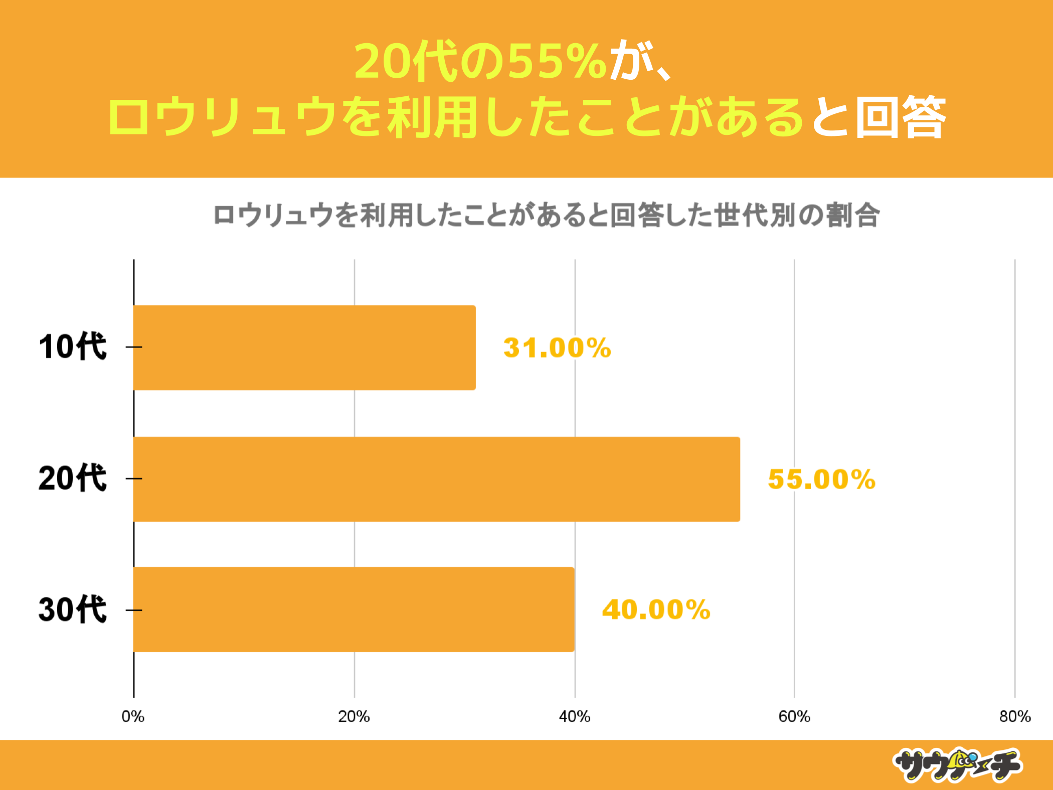 2055%AEE𗘗pƂƉ񓚁yEEɂẴAP[gz