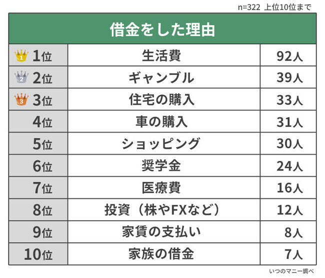 y؋ŔH؂肽Hzj322lAP[g