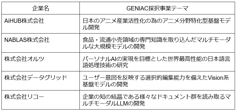 RUTILEAGPUNEhT[rXGENIAC̑ƃe[}̎{\̎Ǝ҂Ɋp܂