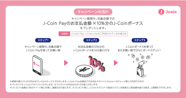 yً݂szLbVXσT[rXwJ-Coin PayxS̃`F[X悻2X܂Ōϋz10%ҌLy[{