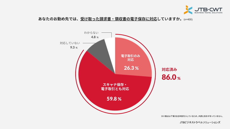 dqۑ@̎ԒJI86%dq̓dqۑɑΉς