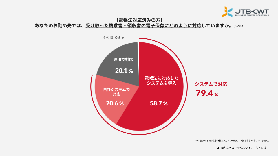 dqۑ@̎ԒJI86%dq̓dqۑɑΉς