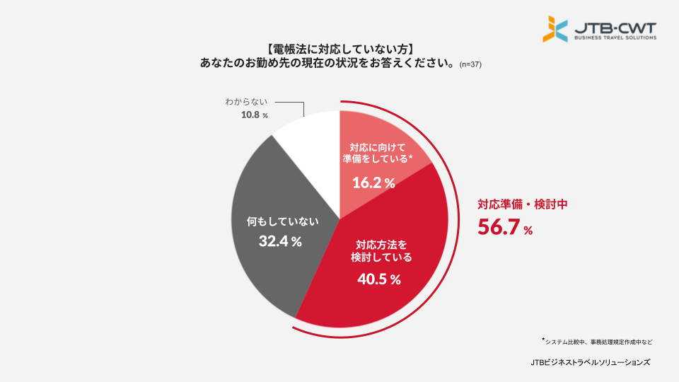 dqۑ@̎ԒJI86%dq̓dqۑɑΉς