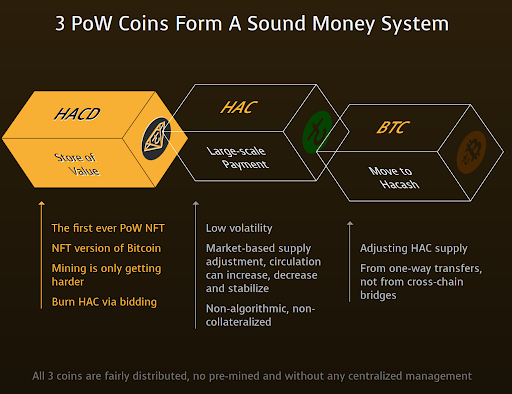 ȂBitcoinpubN`F[Hacashɑ䓪Aweb3V̖JH