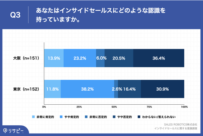 yƓŃCTChZ[Xɑ΂Fɑz50.0%CTChZ[XɍmIAɔ12.9|Cgʂ