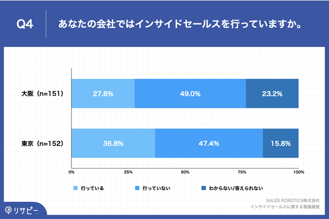 yƓŃCTChZ[Xɑ΂Fɑz50.0%CTChZ[XɍmIAɔ12.9|Cgʂ