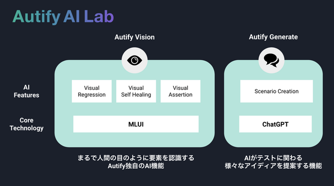 AIŃ\tgEFAeXg̒iKցuAutify AI Labs vn