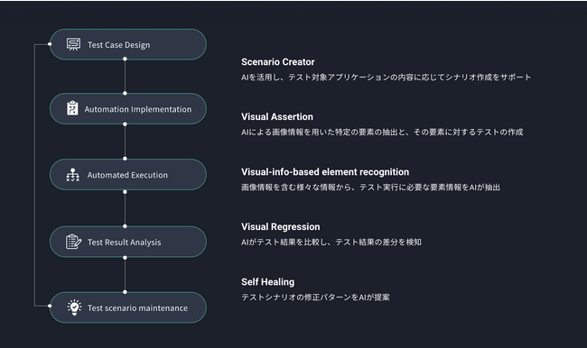 AIŃ\tgEFAeXg̒iKցuAutify AI Labs vn