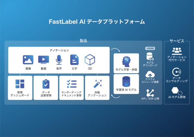 FastLabelAuTokyo Contents/Solution Business Award 2022v̗DG܂