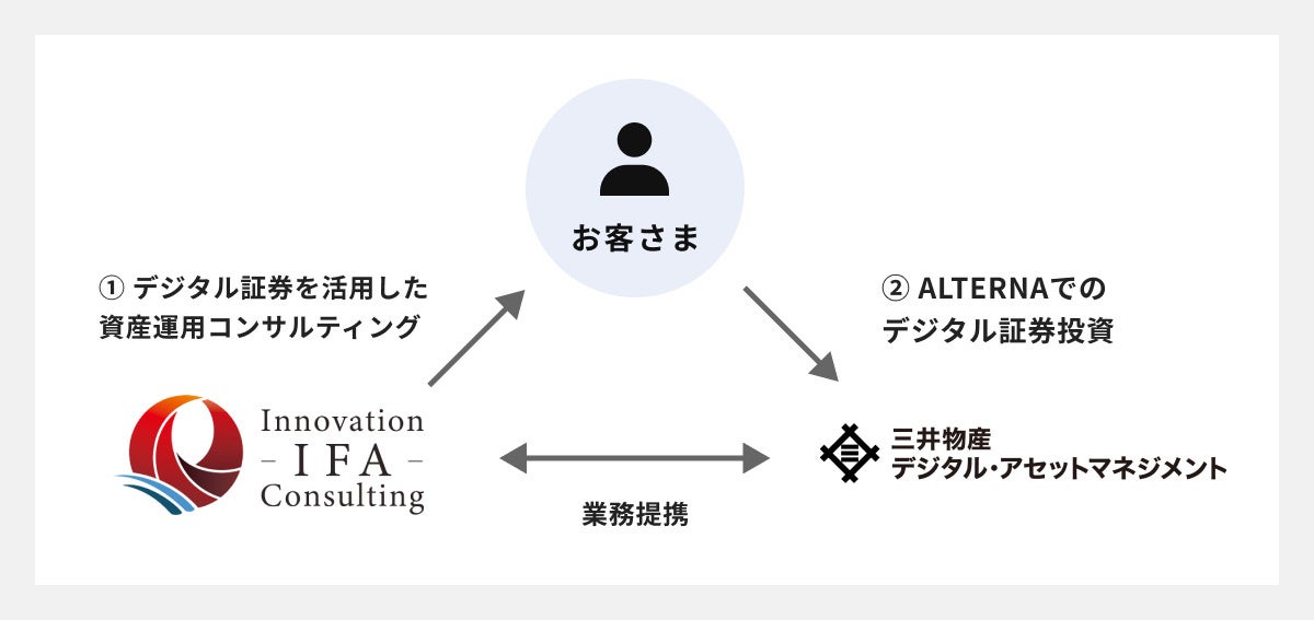 ALTERNAiI^ijAƗnY^pAhoCU[EInnovation IFA ConsultingƋƖg