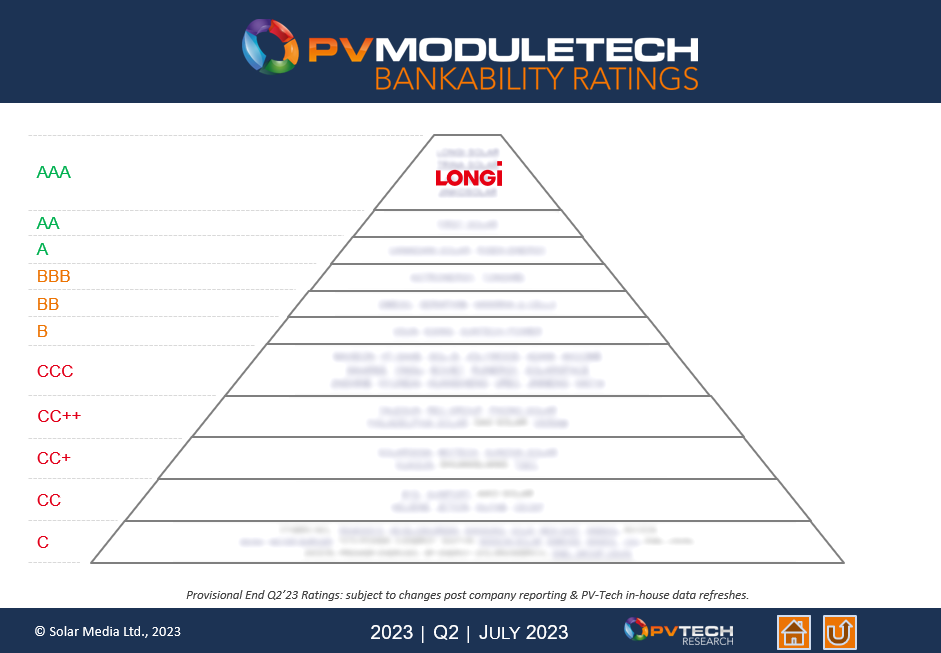 LONGiA2023N2lPV ModuleTech oJreBitɂāA14AAAAl