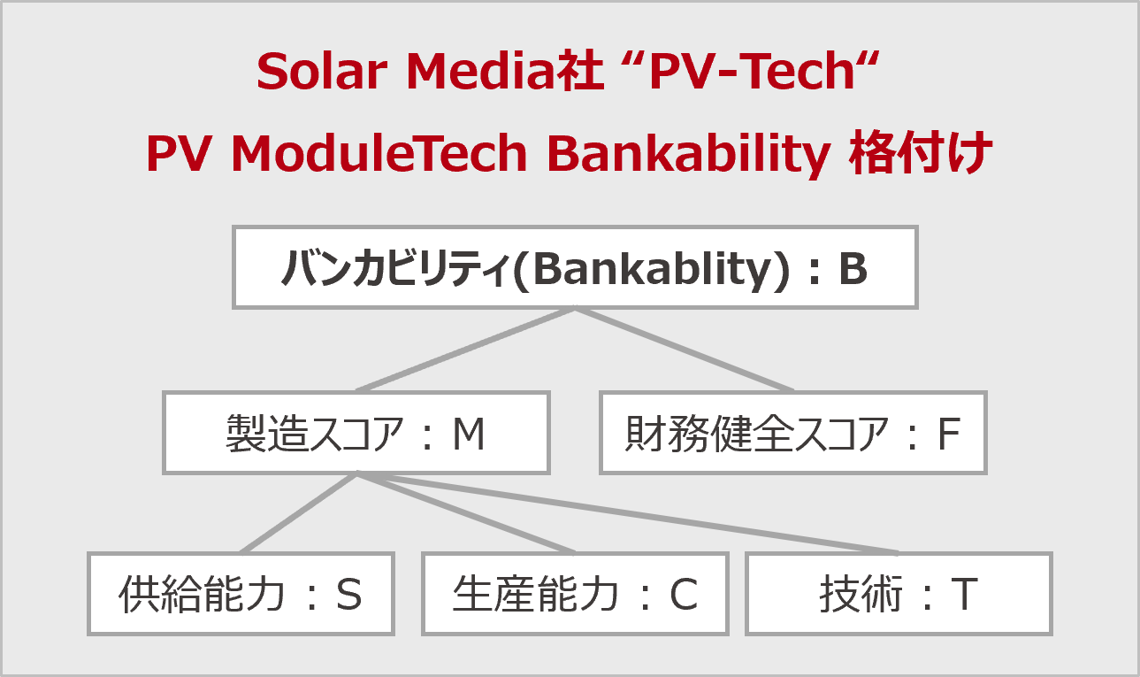 LONGiA2023N2lPV ModuleTech oJreBitɂāA14AAAAl