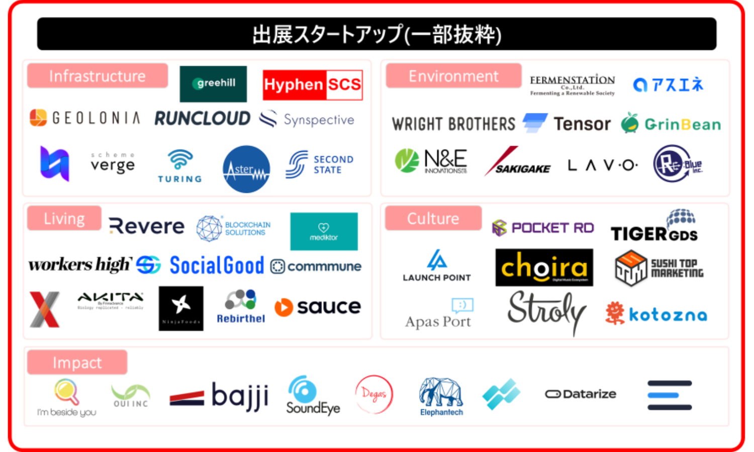SUSHI TOP MARKETINGAsȂǂÂO[oCxguSusHi Tech Tokyo 2024Global Startup Programvփu[XoW