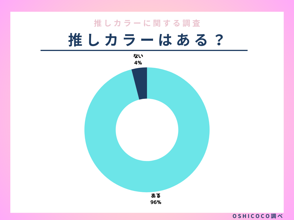 wɕIlC"J["́HOshicocoAwJ[Ɋւ钲x𔭕\