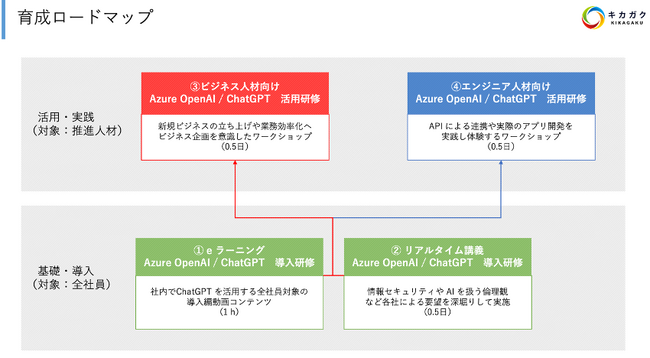 DX lވ琬̃LJKNA@l Azure OpenAI Service / ChatGPT EpC[X