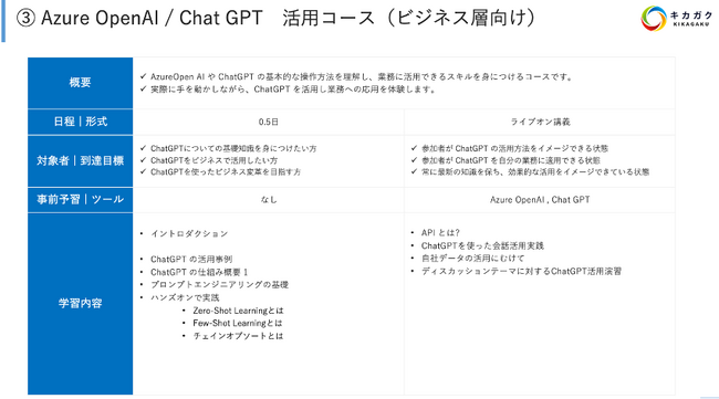 DX lވ琬̃LJKNA@l Azure OpenAI Service / ChatGPT EpC[X