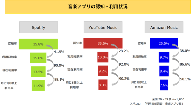 yAvpLOI2YouTube MusicA1ʂ́H